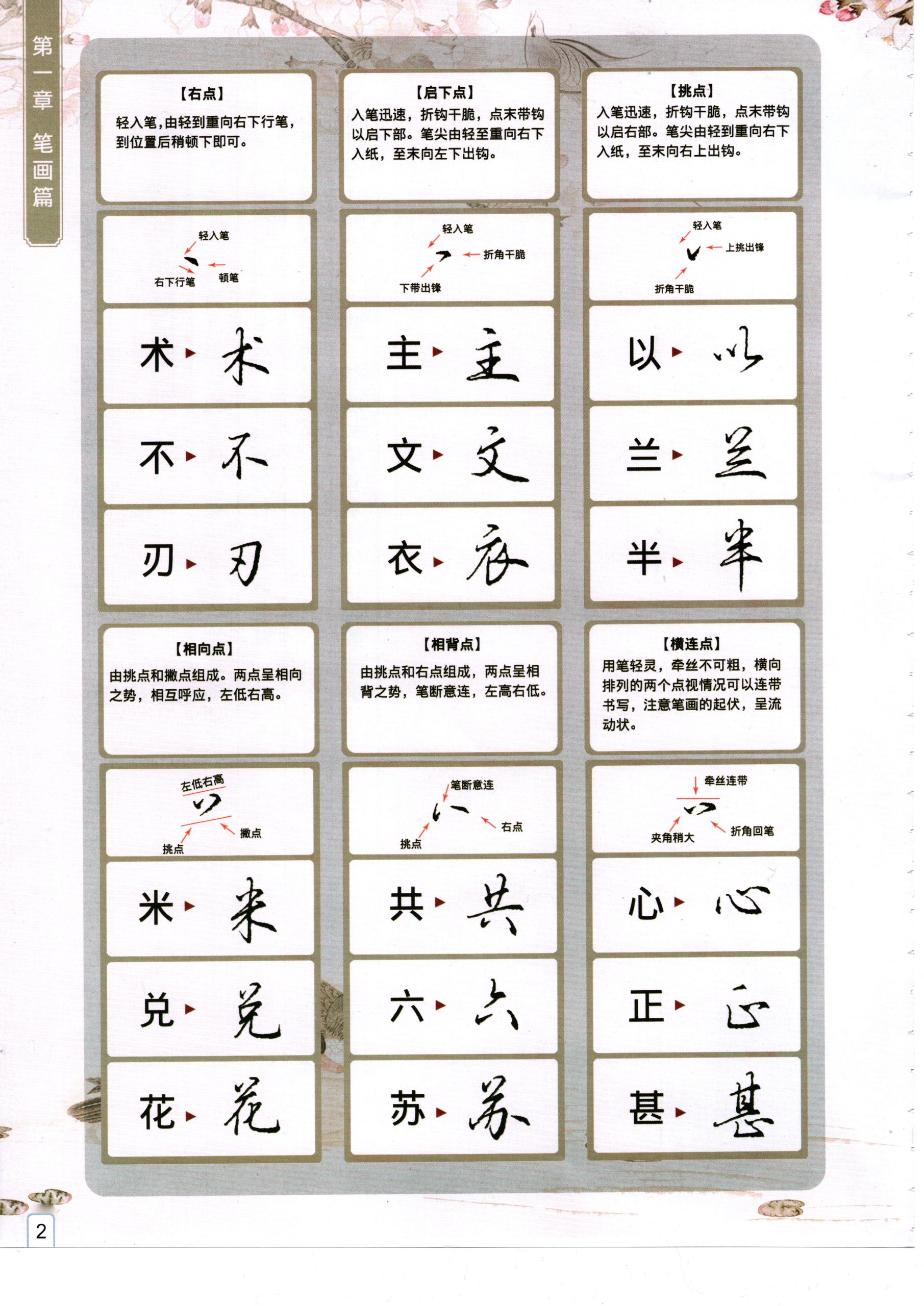 图片[2]-逍遥硬笔行楷书法字帖图文精讲 非实体书高清电子版非纸制图片PDF【解压密码】-为学素材网