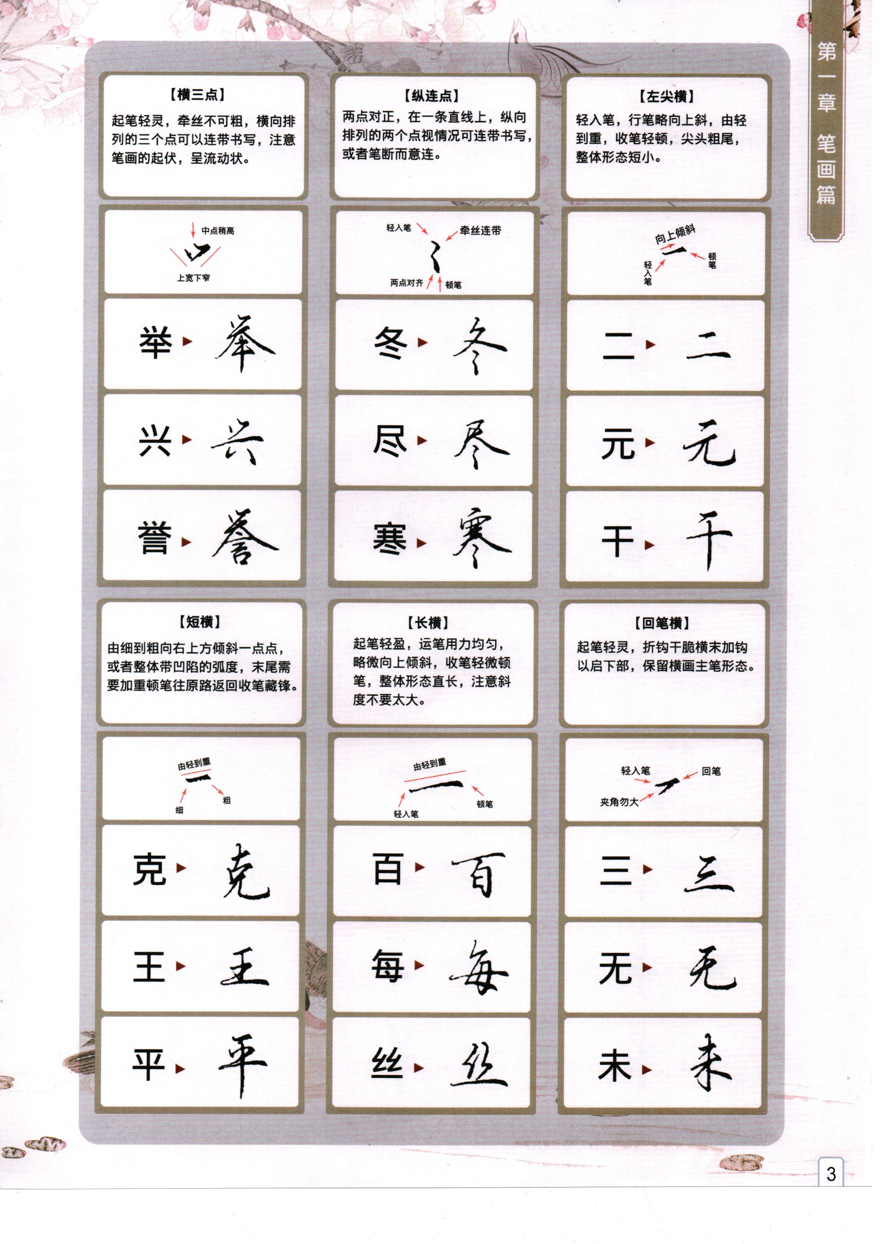 图片[3]-逍遥硬笔行楷书法字帖图文精讲 非实体书高清电子版非纸制图片PDF【解压密码】-为学素材网