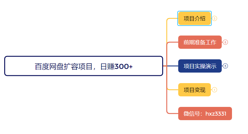 [亲测有效]2024年7月最新百度网盘扩容日赚300+教程技术-为学素材网